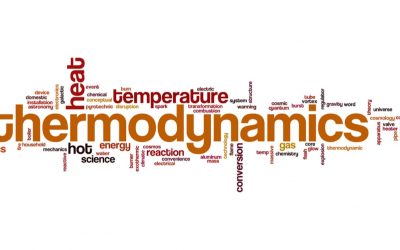 The Four Laws of Thermodynamics