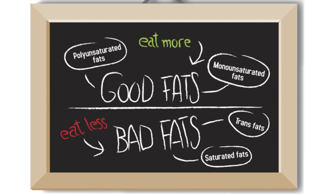 Good fats and bad fats, polyunsaturated and monounsaturated fats vs. saturated or trans fatty acids on message chalkboard