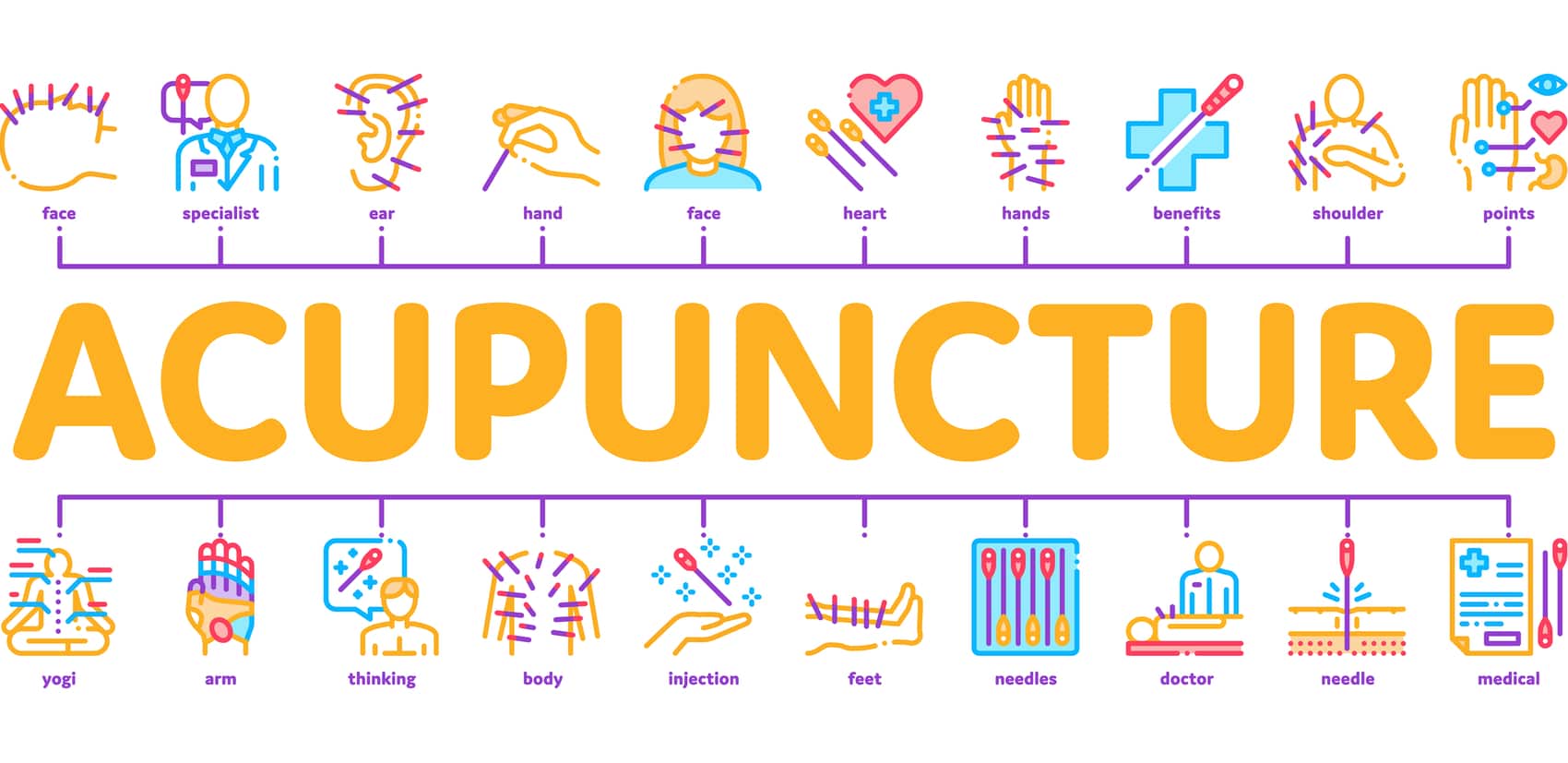 Acupuncture Can Help Acupuncture therapy infographic