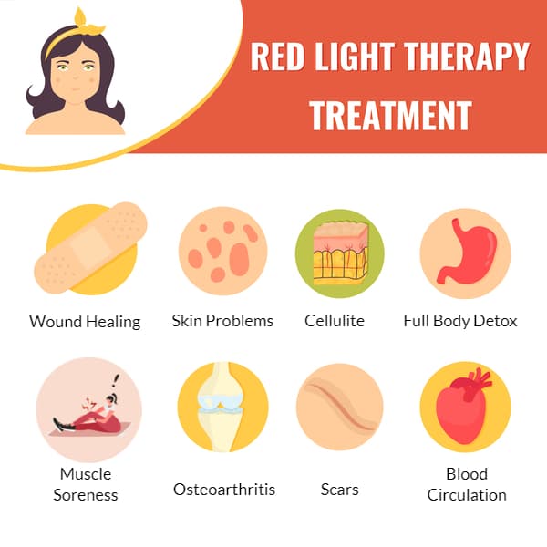 The benefits of red light therapy.