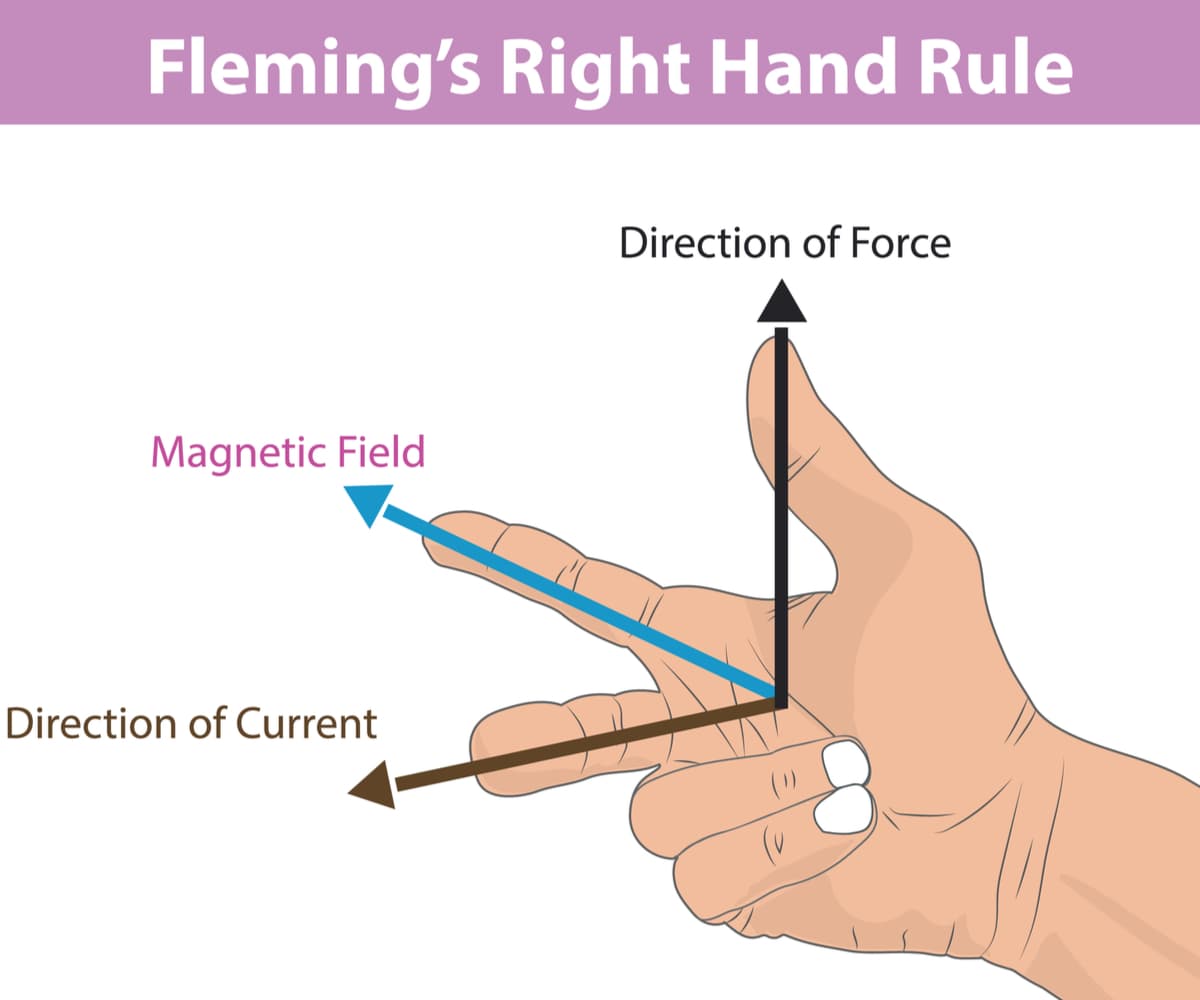 Flemings right hand rule one of the greatest science discoveries
