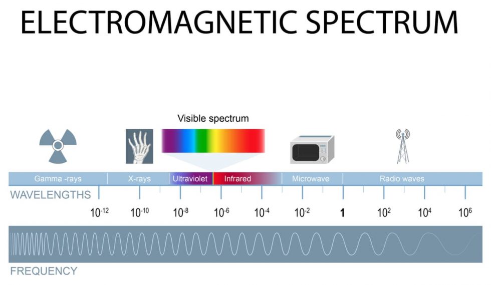 Different Types of Light Energy | SCALAR LIGHT | Science