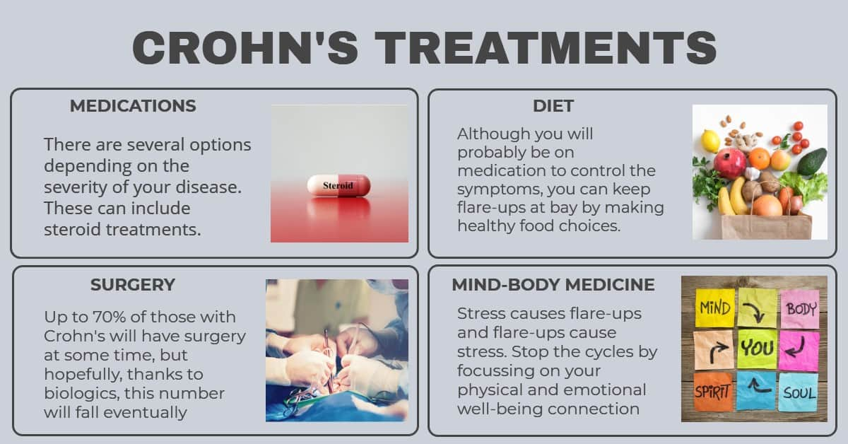 Crohnâ??s Disease What you Need to Know SCALAR LIGHT