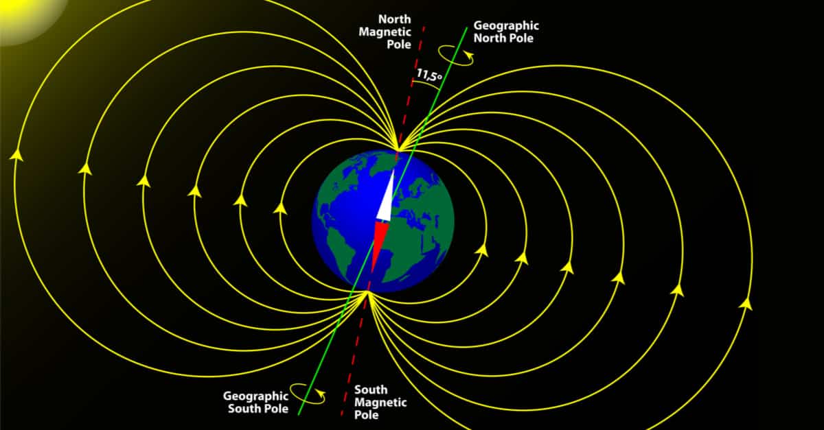 Magnetic and geographical poles of the Earth