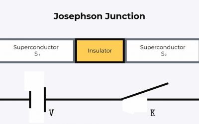 The Josephson Junction and How It Works