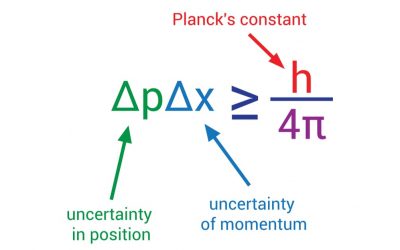 Understanding Planck’s Constant and Its Importance